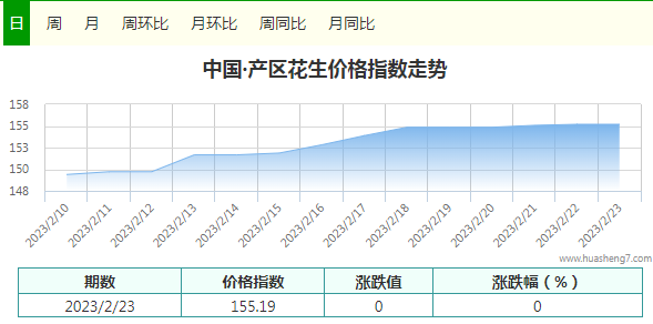指數、