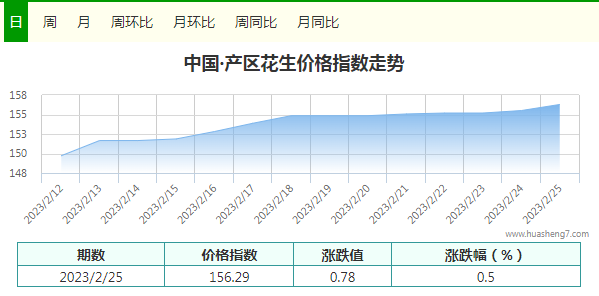 指數(shù)