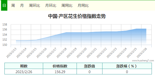 指數