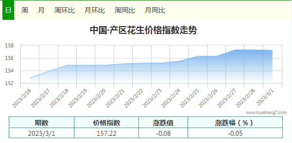 指數