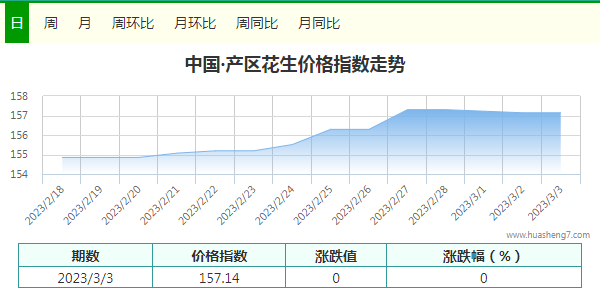 指數