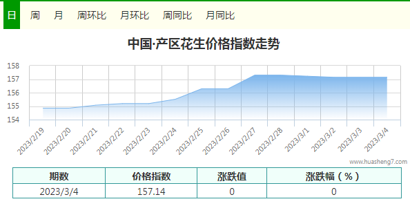 指數