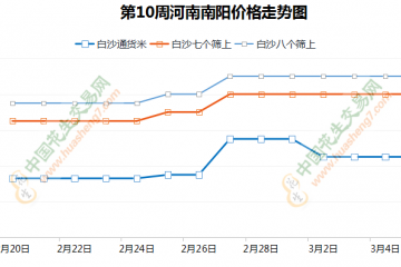 客商观望增多 花生行情趋于稳定 ()