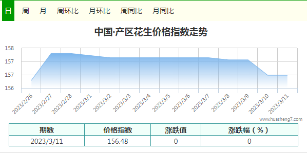 指數(shù)