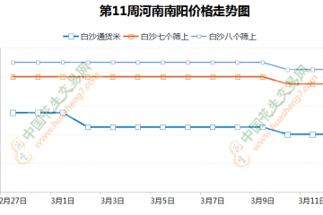 花生行情偏弱 后續如何發展？ ()