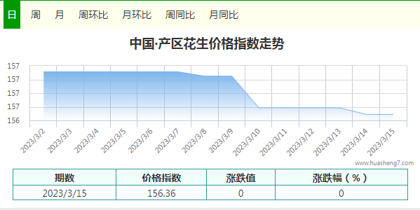 指數