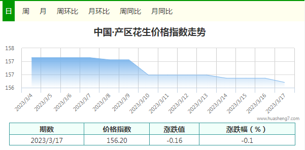 指數