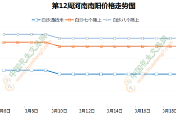 油厂动作不断  花生价格下滑 ()