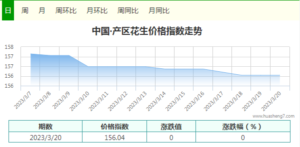 指數