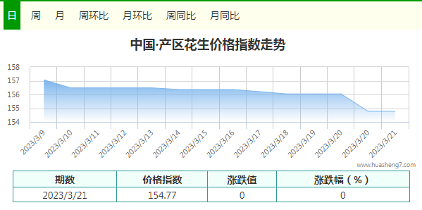 指數