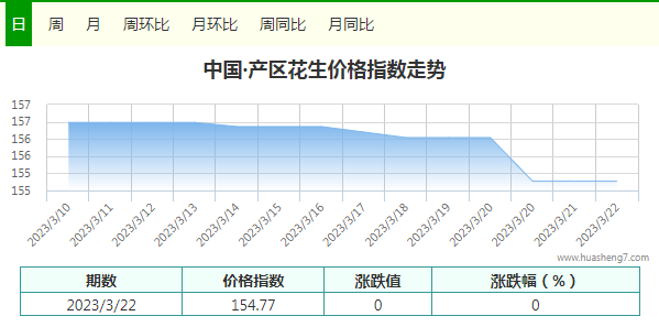 指數