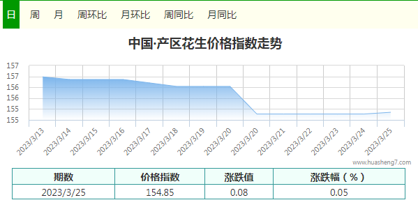 指數
