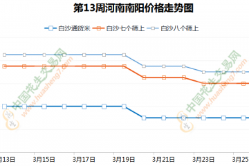 产地交易趋稳 行情反弹开始？ ()