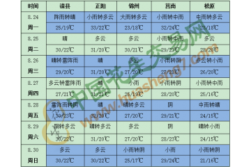 东北降雨成片 “巴威”继续北上 ()