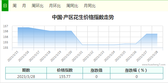 指數