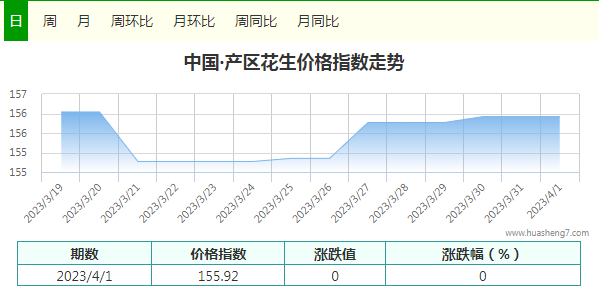指數