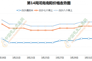 花生行情震蕩 局部稍顯弱勢 ()