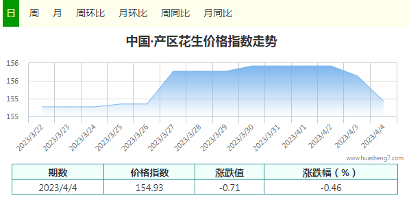 指數(shù)