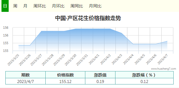 指數(shù)