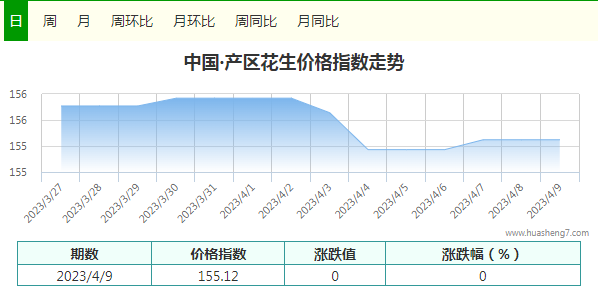 4.09 指數(shù)