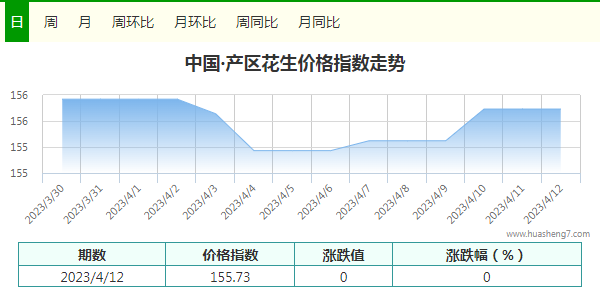 指數