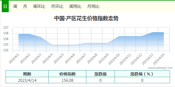 指數
