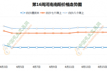 花生买卖僵持 行情继续震荡 ()