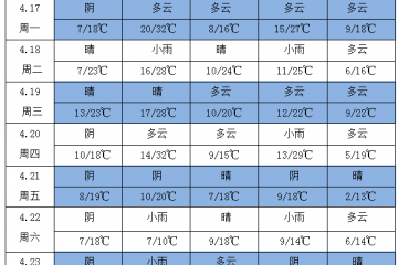 強冷空氣將影響我國 江南華南降水增多