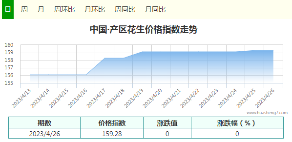 指數