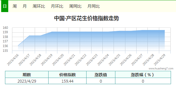 4.29指數(shù)