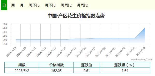 指數(shù)