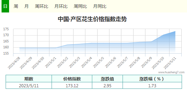 指數