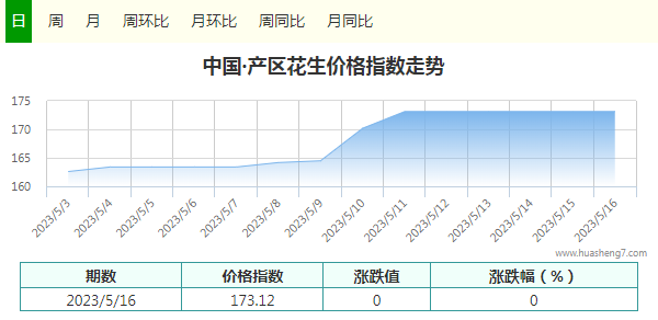 指數