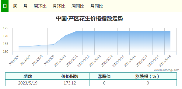 指數