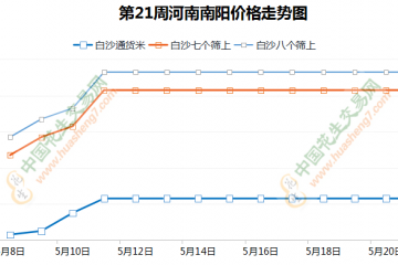 惜售情绪普遍 花生涨势继续 ()