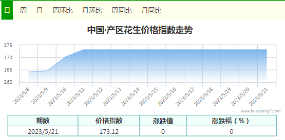 指數(shù)