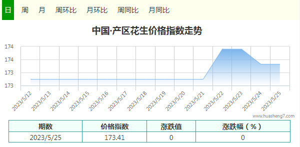 指數(shù)