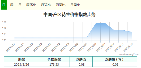 指數
