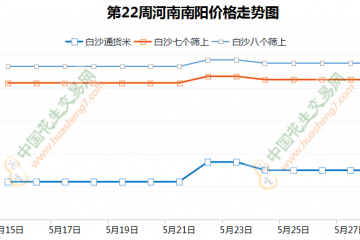 花生行情轉弱 拐點是否出現? ()