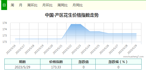 指數(shù)