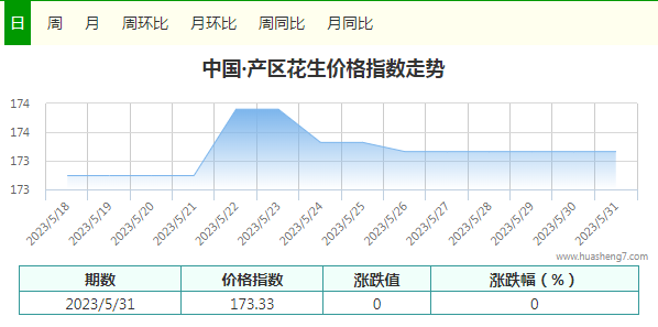 指數