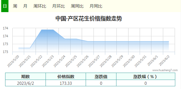 指數(shù)
