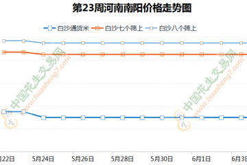 花生交易疲軟 多地有價無市 ()