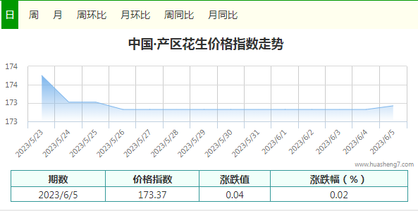 指數(shù)