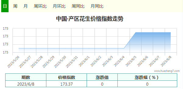 指數(shù)