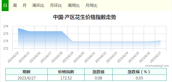 指數