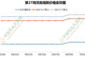 惜售情緒普遍 行情偏硬維持 ()