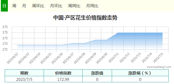 指數(shù)