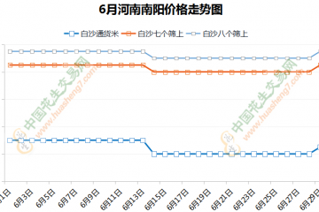 漲落波動有限 花生交易平穩推進 ()