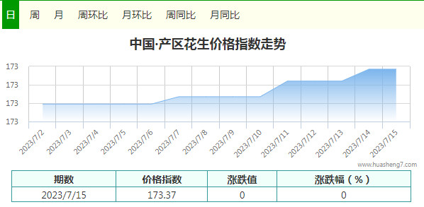 指數(shù)